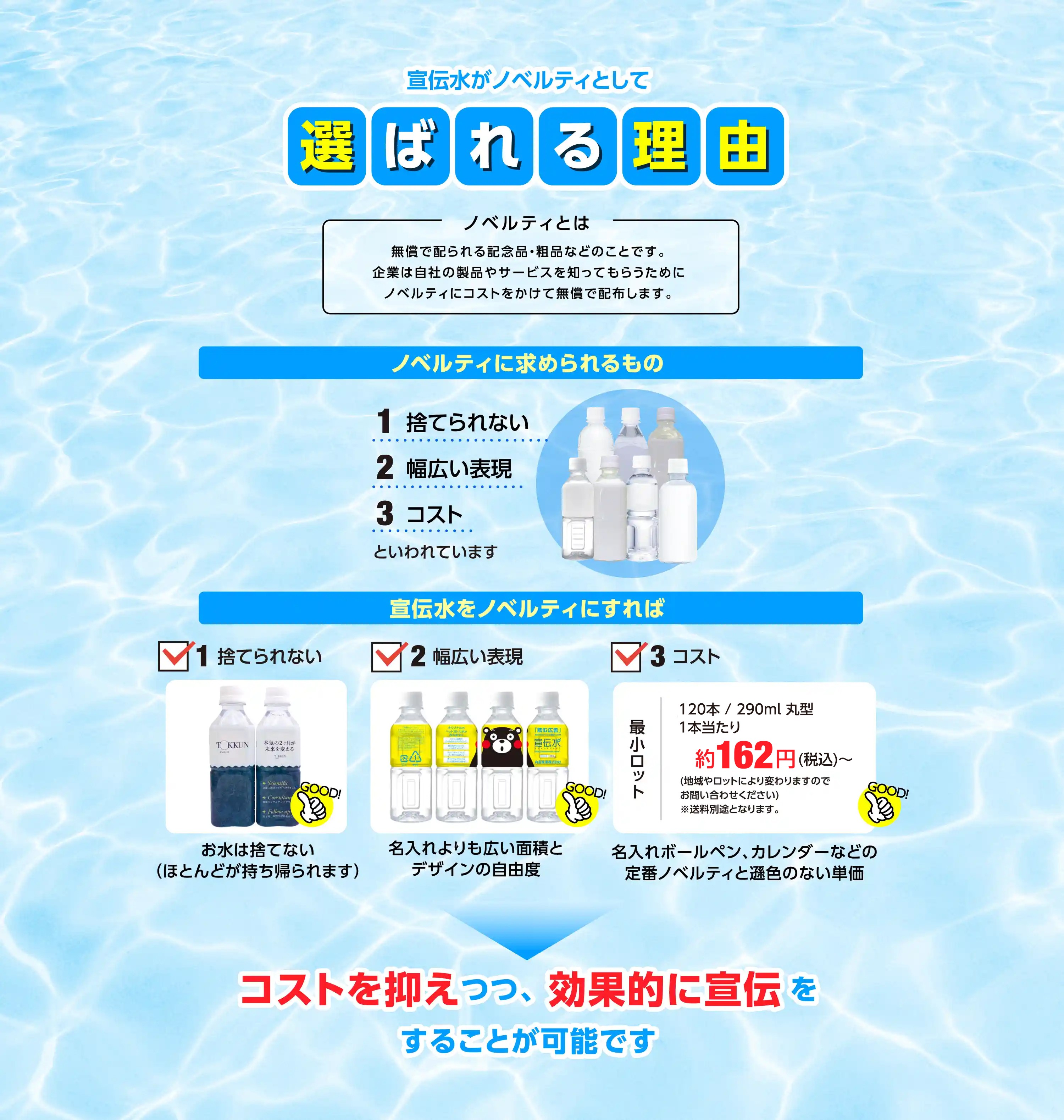 宣伝水がノベルティとして選ばれる理由